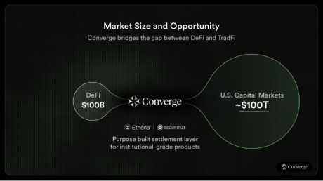 当华尔街遇见区块链：Converge如何化解RWA难题